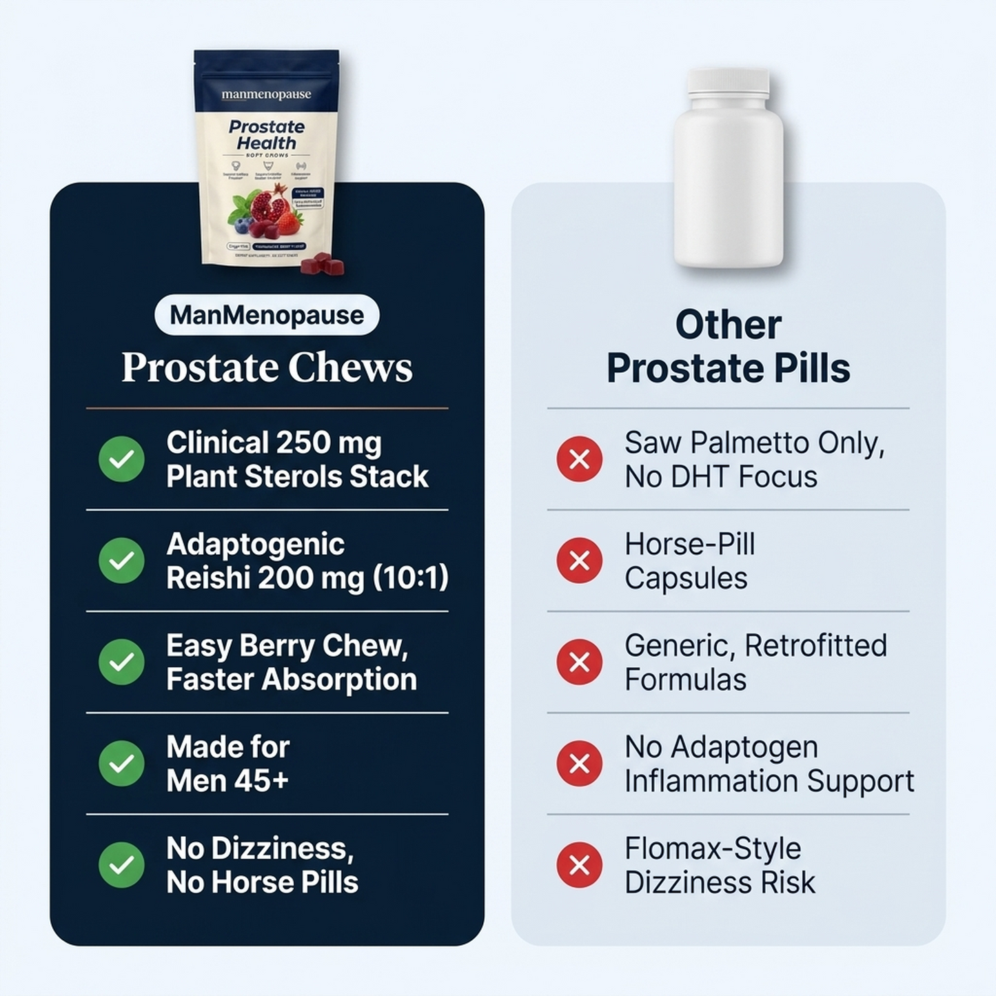 ManMenopause Prostate Chews vs Other Prostate Pills